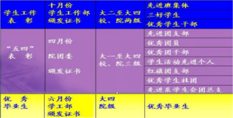 金沙威尼斯欢乐娱人城2017级新生报到入学指南（五）——学习篇