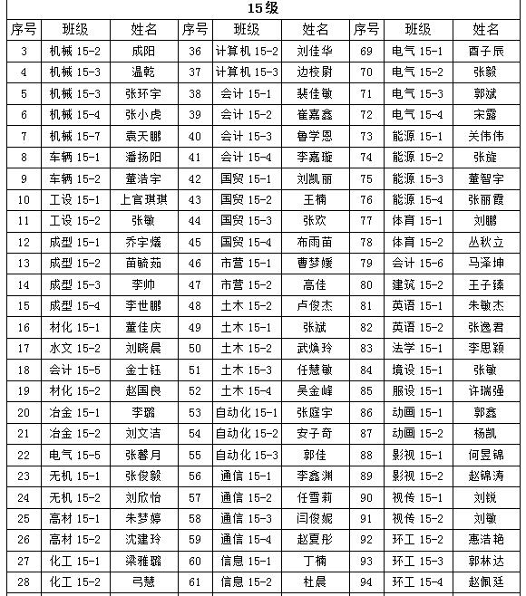 金沙威尼斯欢乐娱人城2018年“五四”先进评选院级拟表彰名单的公示