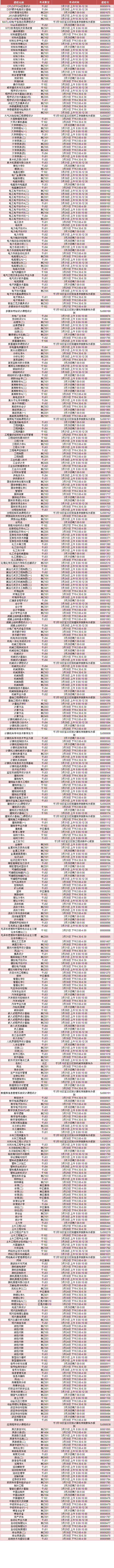 金沙威尼斯欢乐娱人城2012/2013学年第二学期重修考试安排