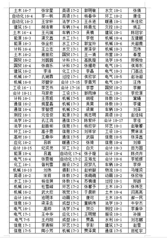 金沙威尼斯欢乐娱人城2018-2019学年学院三好学生、优秀学生干部、先进班集体推荐名单的公示