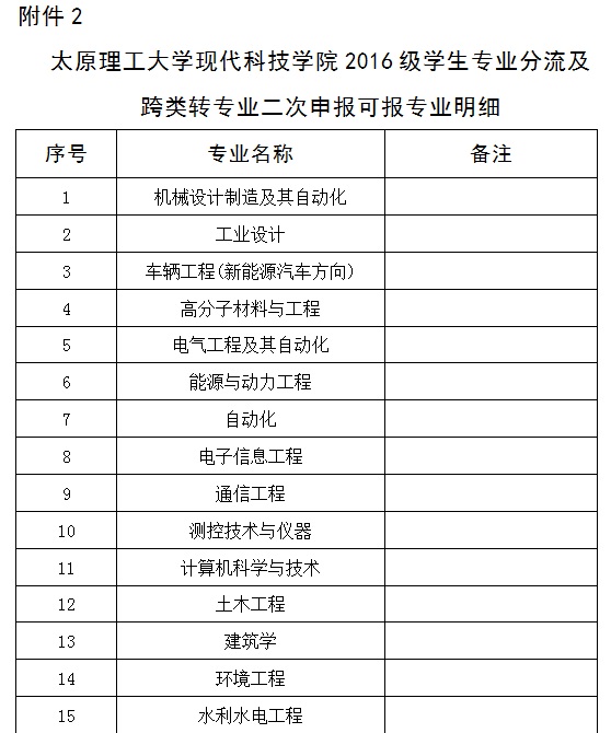 金沙威尼斯欢乐娱人城对2016级学生专业分流及跨类转专业二次申报的通知