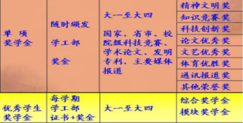 金沙威尼斯欢乐娱人城2017级新生报到入学指南（五）——学习篇