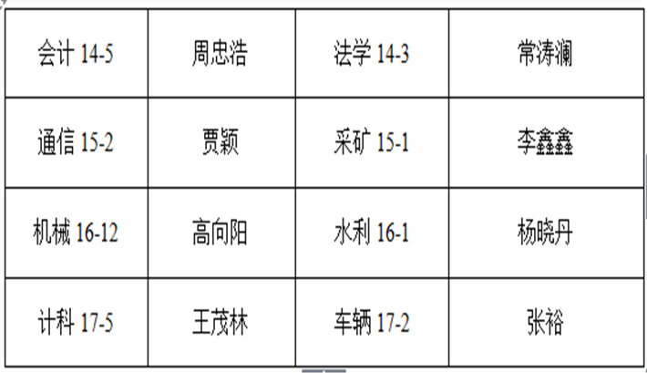 金沙威尼斯欢乐娱人城“小桔灯”爱心资助活动推选学生名单公示