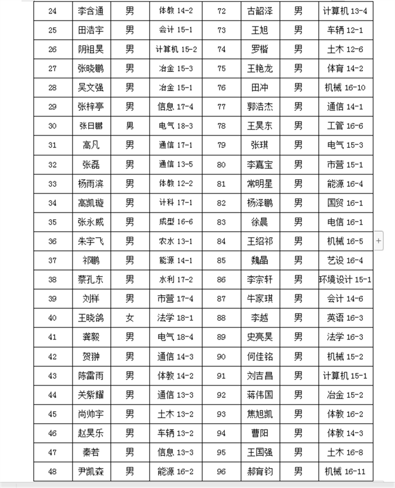 金沙威尼斯欢乐娱人城发放2018年应征入伍服义务兵学费补偿的通知