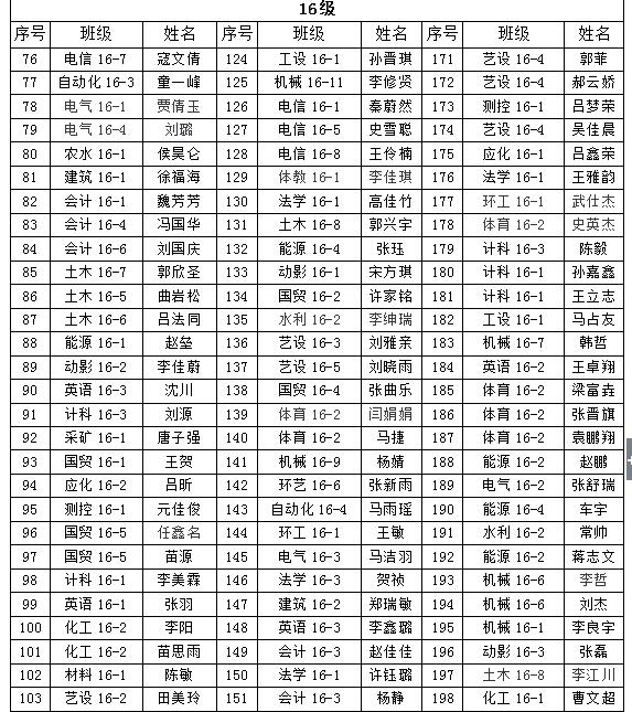 金沙威尼斯欢乐娱人城2018年“五四”先进评选院级拟表彰名单的公示