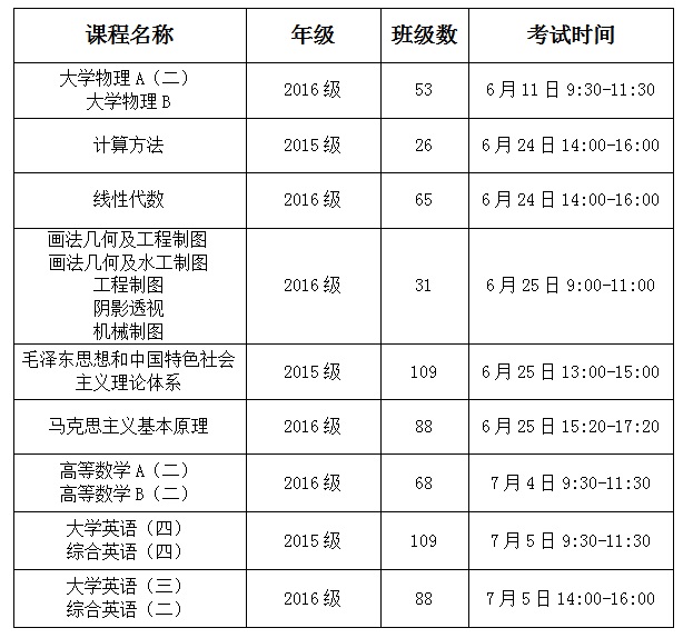 金沙威尼斯欢乐娱人城2016/2017学年第二学期孝义校区期末结课的通知