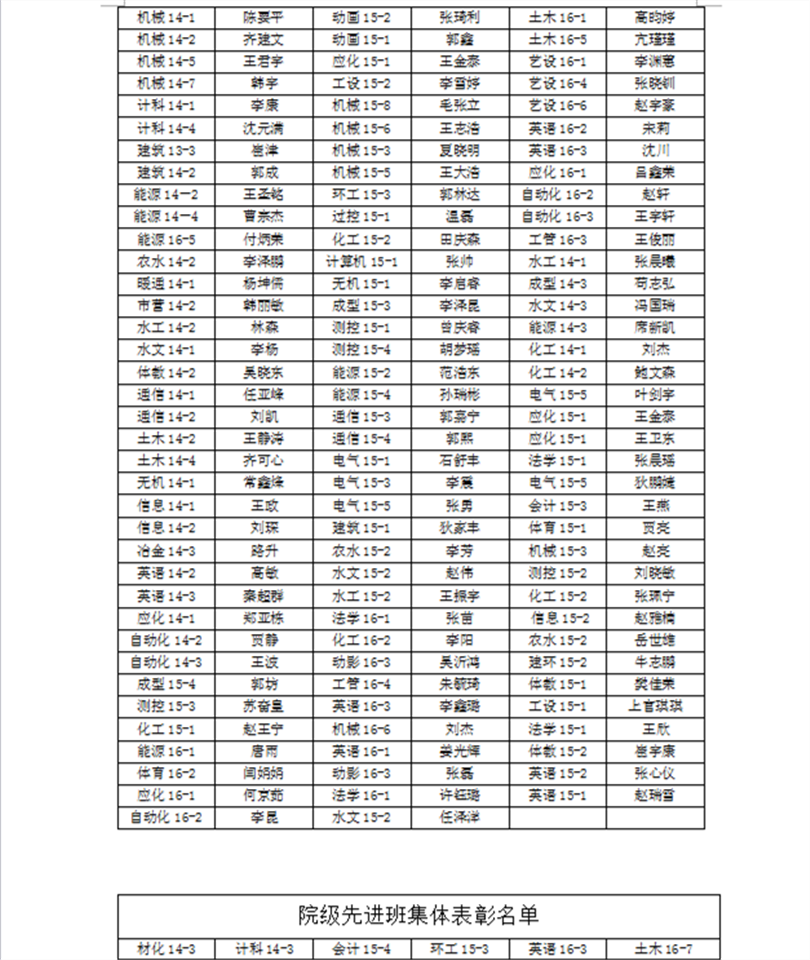 金沙威尼斯欢乐娱人城2016-2017学年院级三好学生、优秀学生干部、先进班集体推荐名单的公示