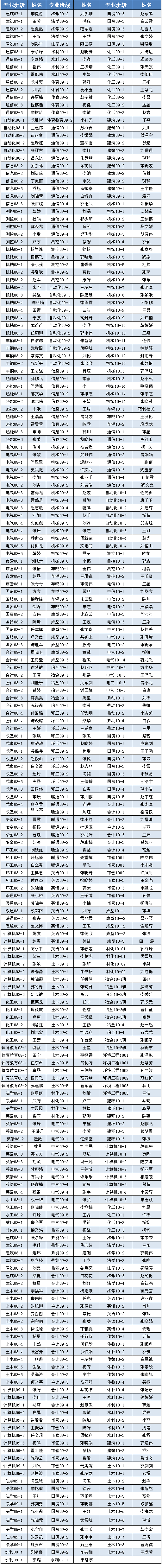 金沙威尼斯欢乐娱人城2011年10月推优公示