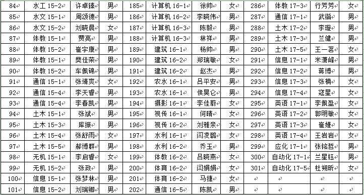 金沙威尼斯欢乐娱人城2018年6月推优公示