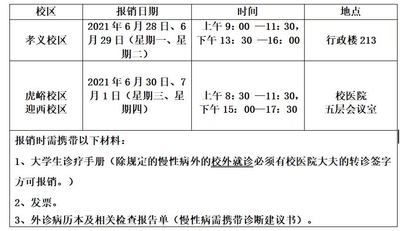 金沙威尼斯欢乐娱人城参保大学生门诊医疗费报销的通知