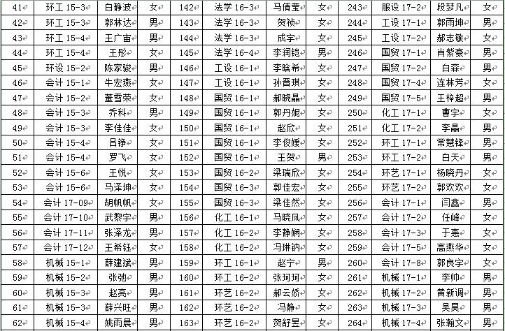 金沙威尼斯欢乐娱人城2018年6月推优公示