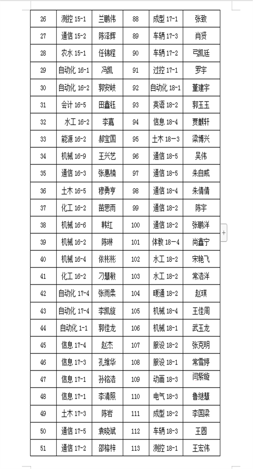 金沙威尼斯欢乐娱人城2019年春季助学金变更学生的名单公示