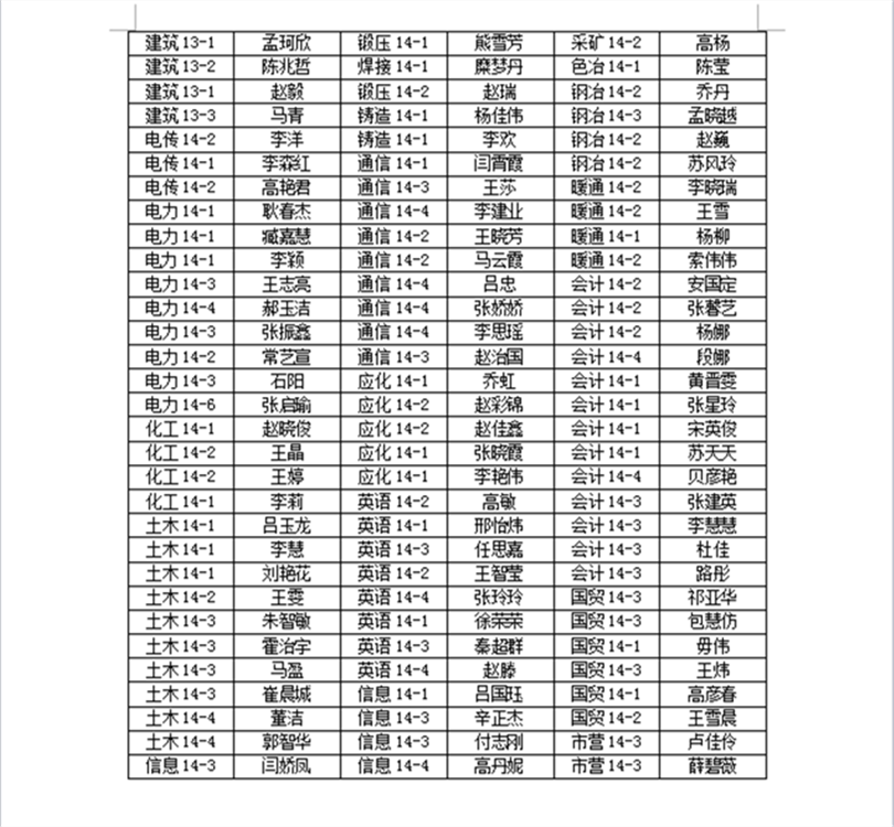 金沙威尼斯欢乐娱人城2018届优秀毕业生表彰名单公示