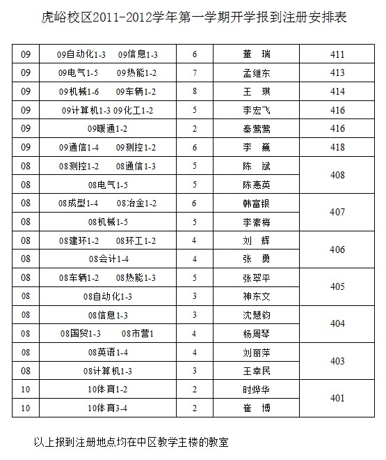 金沙威尼斯欢乐娱人城2011-2012学年一学期开学有关事项的通知