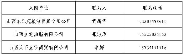 金沙威尼斯欢乐娱人城孝义校区食品原材料供应入围通告