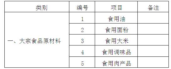 金沙威尼斯欢乐娱人城孝义校区学生食堂食品原材料供货邀请公告