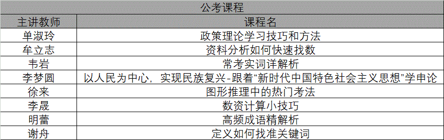 金沙威尼斯欢乐娱人城开展2020届毕业生“正青春，续未来”——冲刺之旅公考直通课的通知