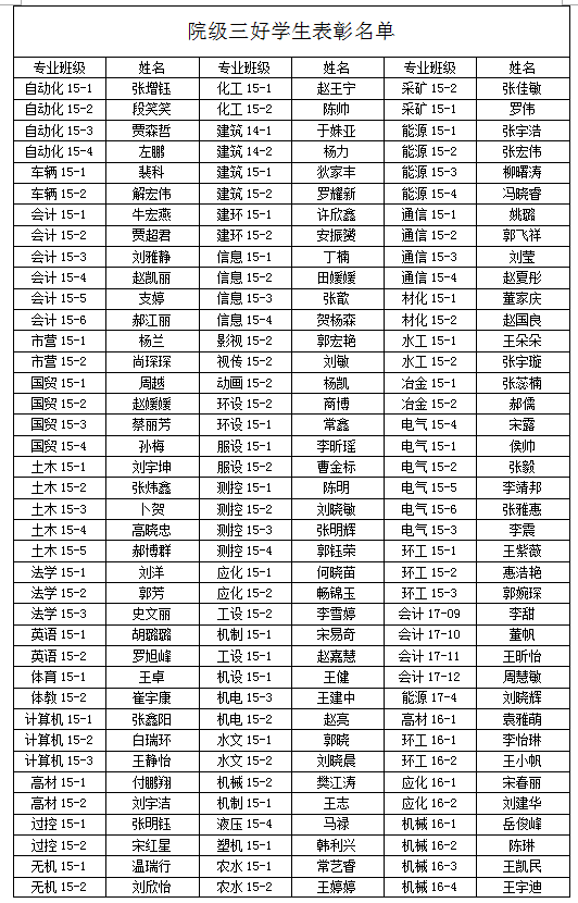 金沙威尼斯欢乐娱人城2017-2018学年学院三好学生、优秀学生干部、先进班集体推荐名单的公示