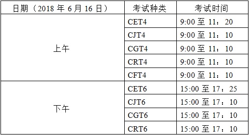 金沙威尼斯欢乐娱人城2018年上半年全国大学外语考试报名的通知