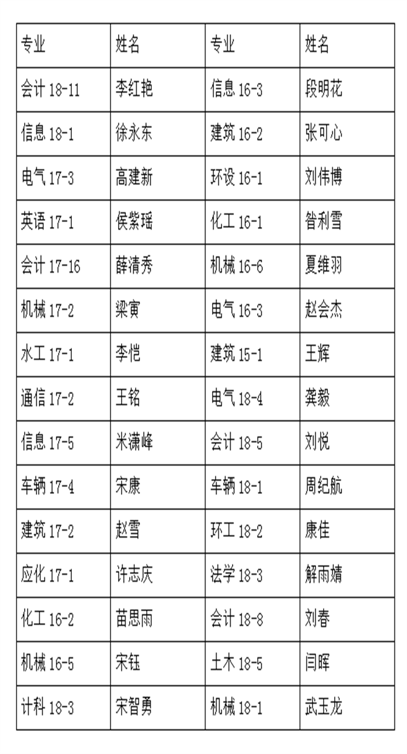 2019年励志之星评选名单