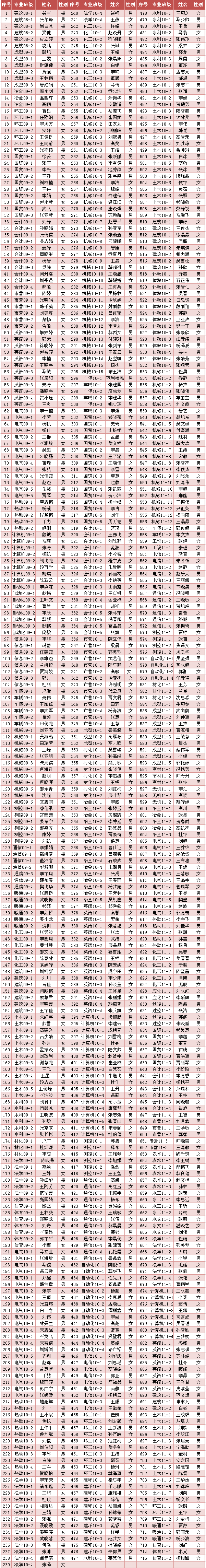 金沙威尼斯欢乐娱人城2012年10月推优公示