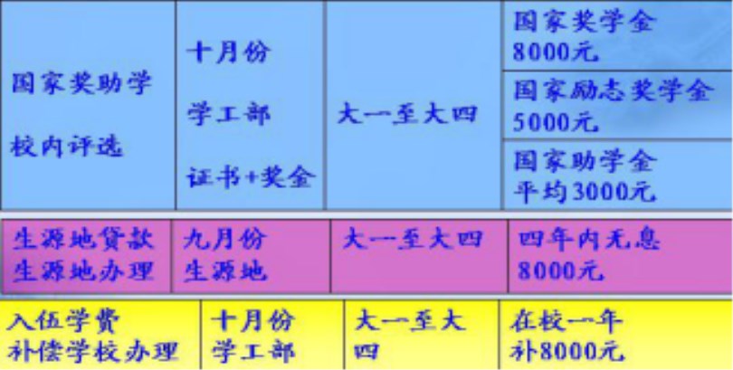 金沙威尼斯欢乐娱人城2017级新生报到入学指南（五）——学习篇