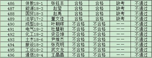 金沙威尼斯欢乐娱人城2019年度入党积极分子培训班结业成绩