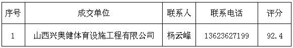 金沙威尼斯欢乐娱人城孝义校区风雨操场塑胶跑道和篮球场地胶维修项目成交通告