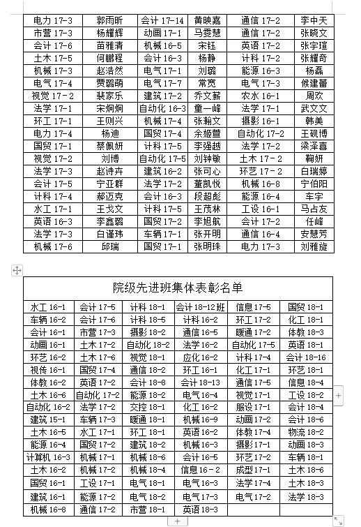 金沙威尼斯欢乐娱人城2018-2019学年学院三好学生、优秀学生干部、先进班集体推荐名单的公示