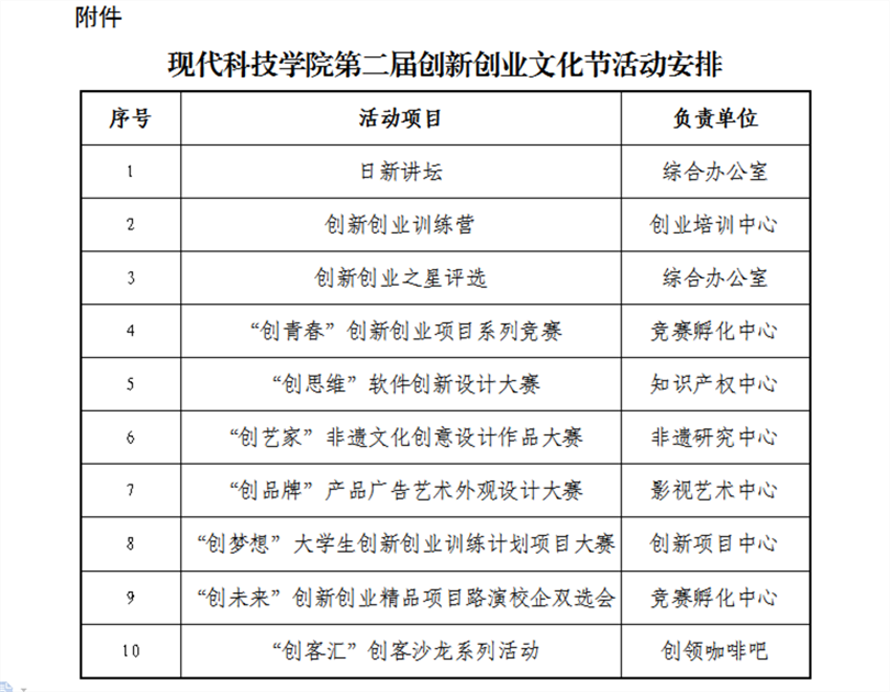 金沙威尼斯欢乐娱人城举办金沙威尼斯欢乐娱人城第二届创新创业文化节的通知