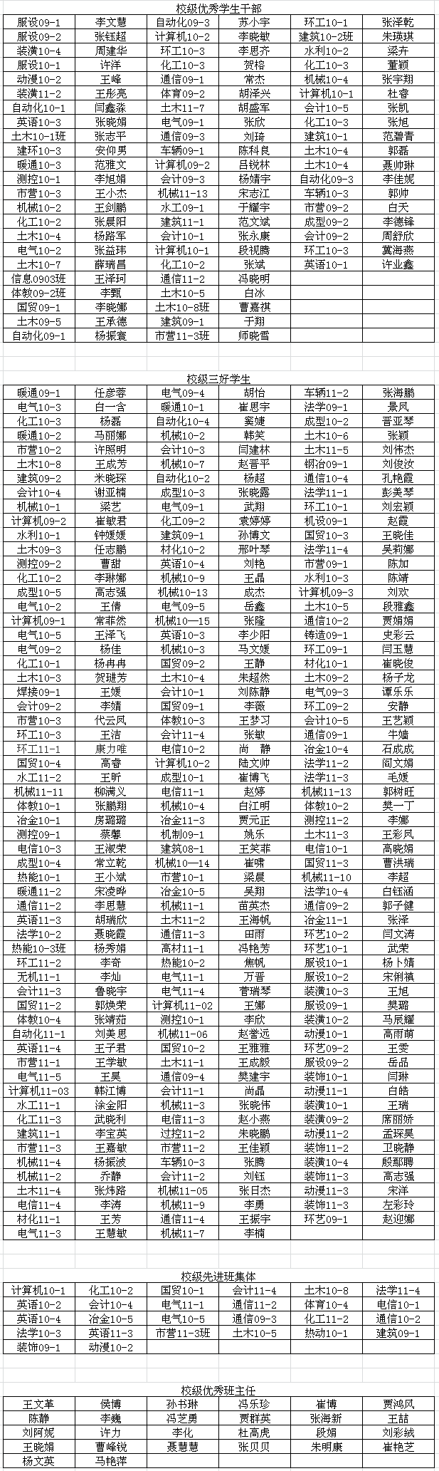 金沙威尼斯欢乐娱人城2011-2012学年三好学生、优秀学生干部、先进班集体和优秀辅导员表彰校级推荐名单的公示