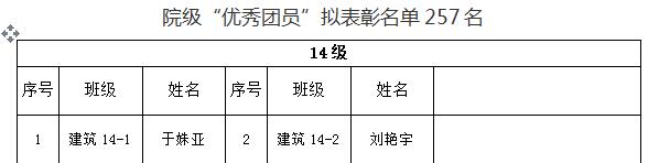 金沙威尼斯欢乐娱人城2018年“五四”先进评选院级拟表彰名单的公示