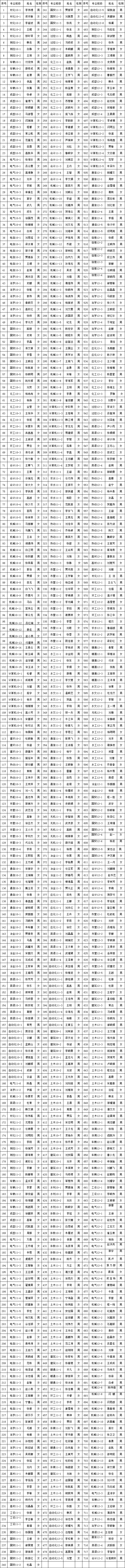 金沙威尼斯欢乐娱人城2013年10月推优公示