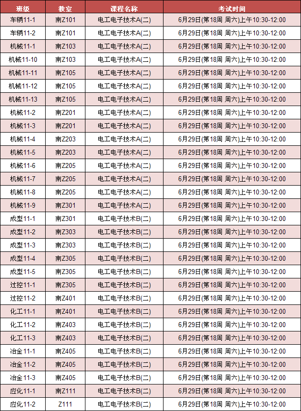 金沙威尼斯欢乐娱人城《电工电子技术A(二)》《电工电子技术B(二)》考试安排