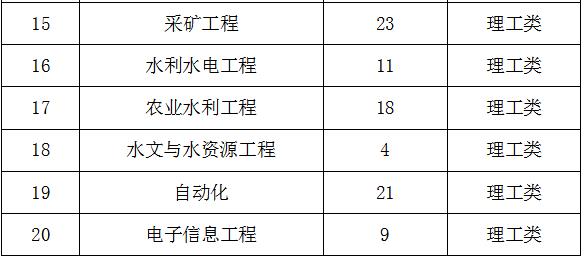 金沙威尼斯欢乐娱人城2015级学生转专业的通知