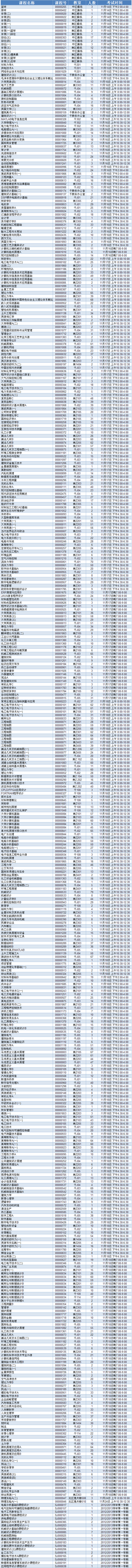 2012/2013学年第一学期重修考试安排