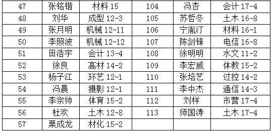 金沙威尼斯欢乐娱人城发放2017年应征入伍、退役复学及入学学生学费补偿（减免）的通知