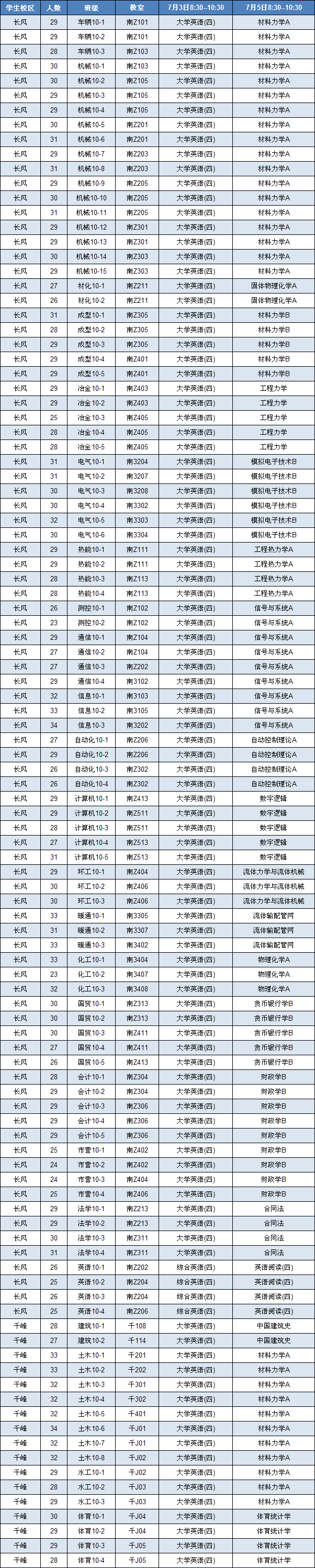 金沙威尼斯欢乐娱人城2011/2012学年第二学期期末考试安排