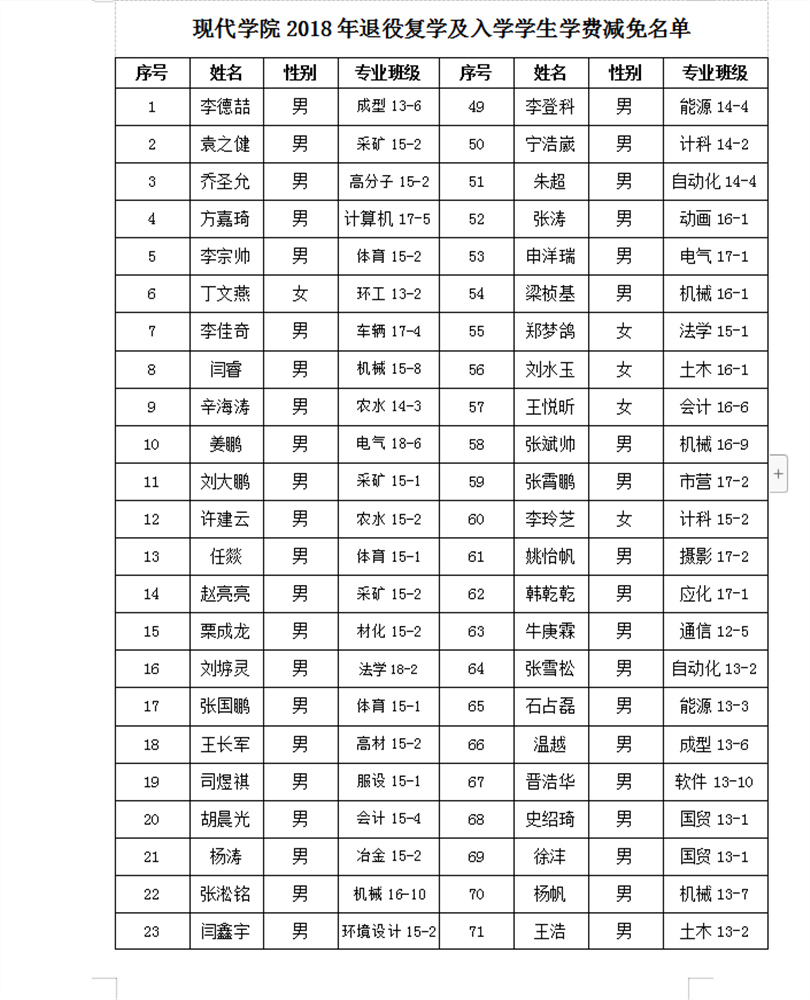 金沙威尼斯欢乐娱人城发放2018年应征入伍服义务兵学费补偿的通知