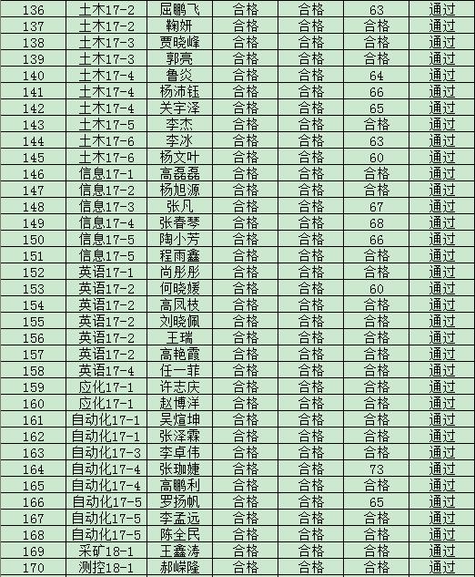 金沙威尼斯欢乐娱人城2019年度入党积极分子培训班结业成绩