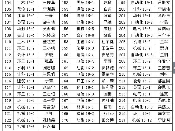 金沙威尼斯欢乐娱人城2018年“五四”先进评选院级拟表彰名单的公示