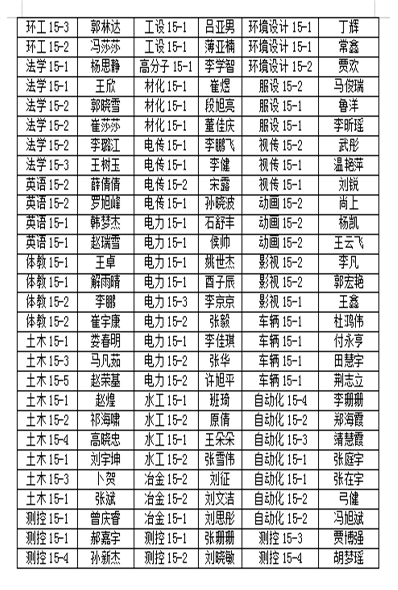 金沙威尼斯欢乐娱人城2019届优秀毕业生表彰名单公示